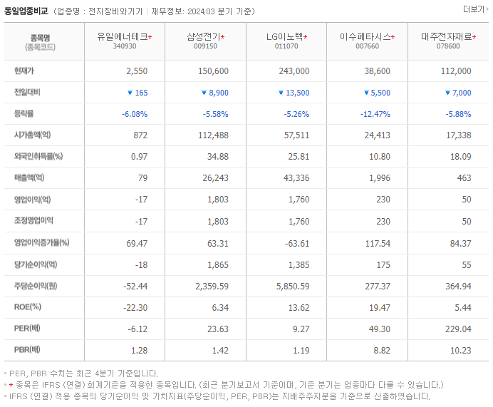 유일에너테크_동종업비교자료