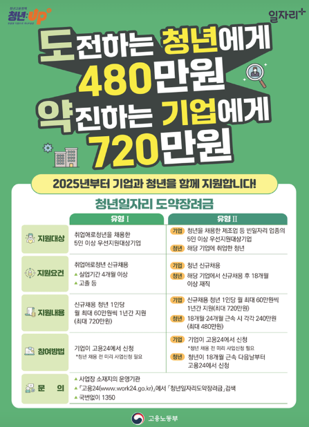 2025 청년일자리 도약장려금