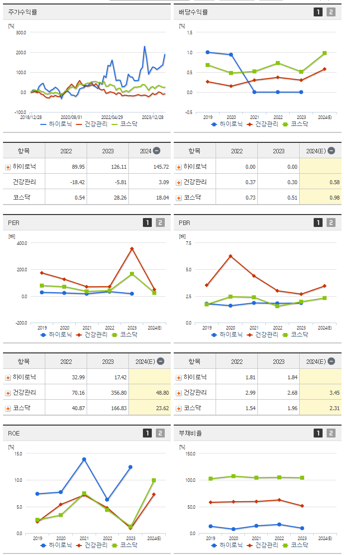 하이로닉_섹터분석