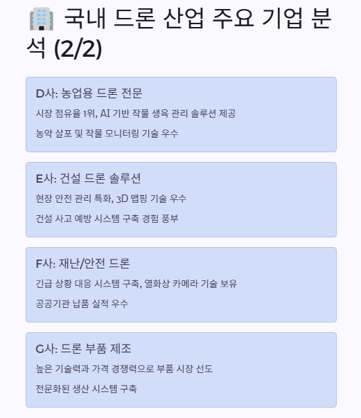 드론 관련주 대장주: 산업분석 및 투자전략