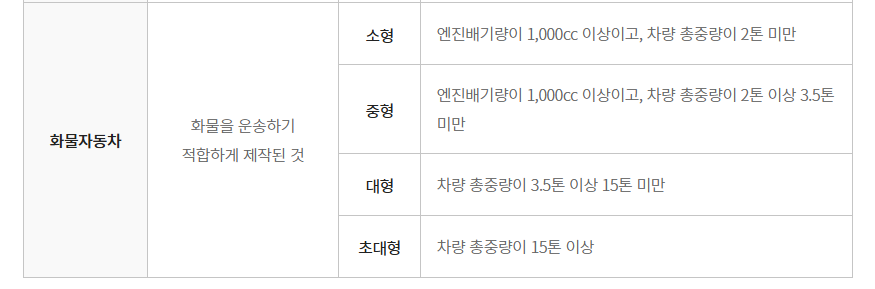 노후경유차 조기폐차지원금 신청방법