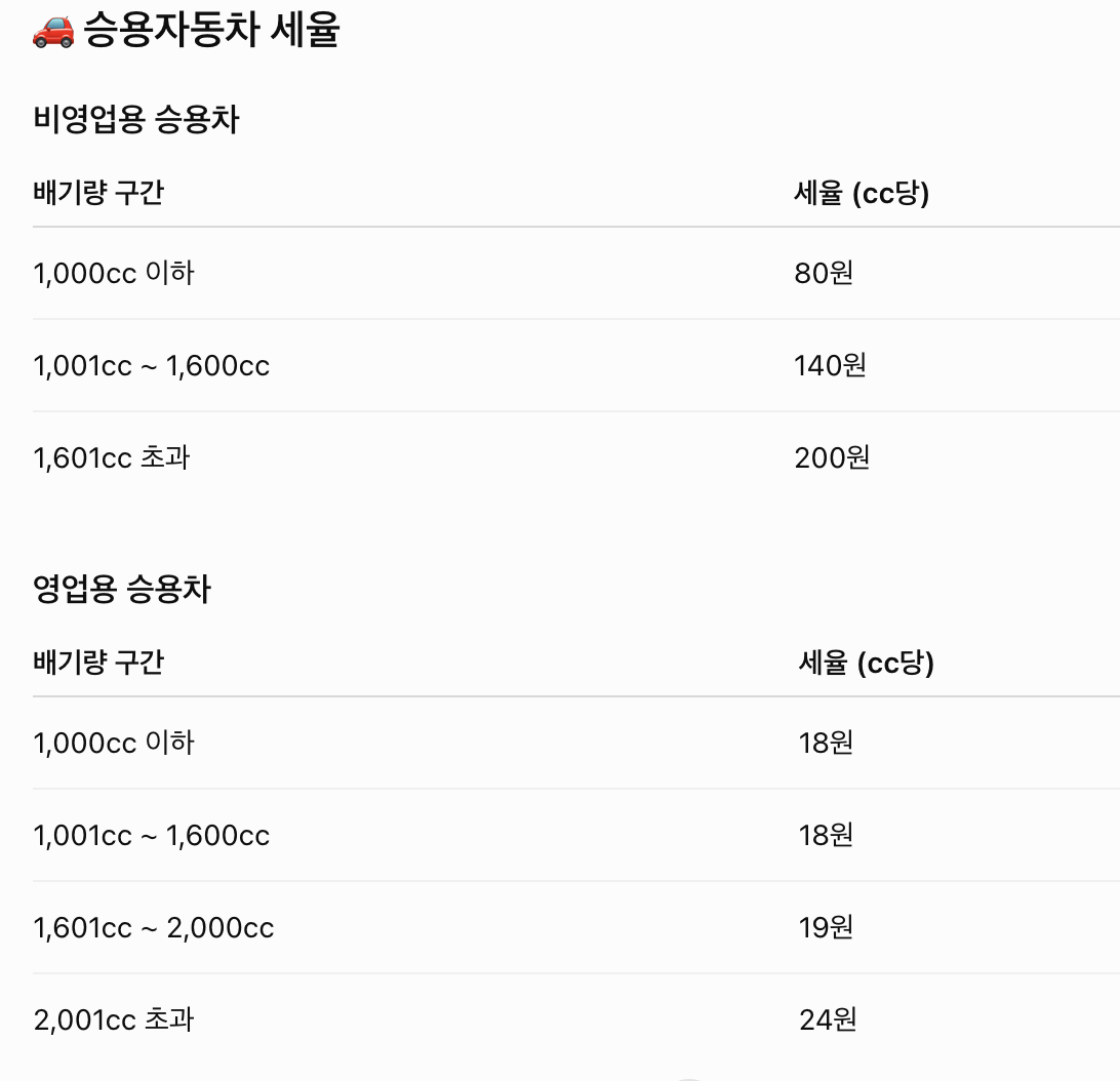 자동차세 납부 기간&amp;#44; 할인방법 총정리 2025