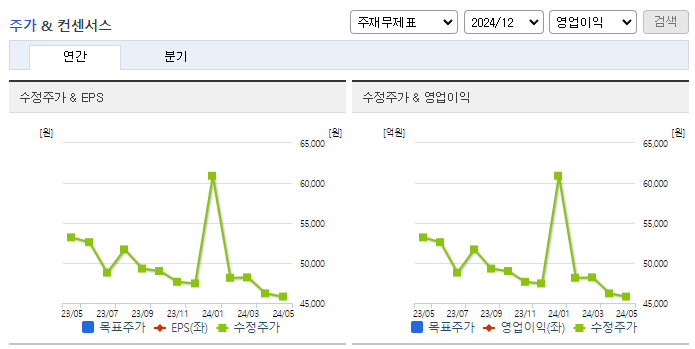 천일고속_컨센서스