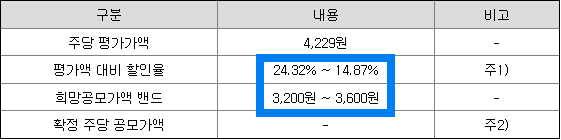 희망공모가 산출 내역