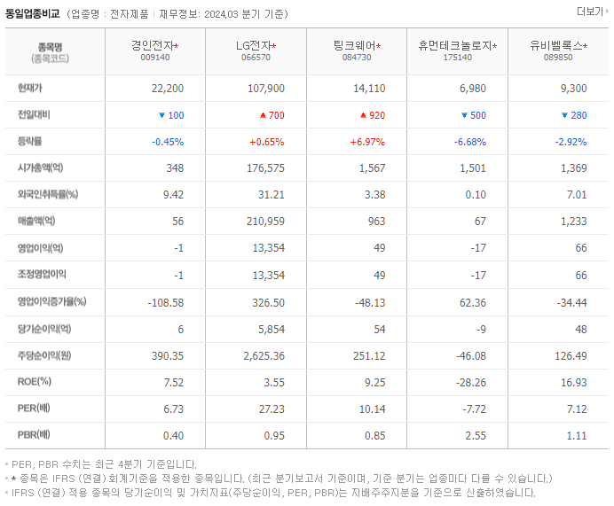 경인전자_동종업비교자료