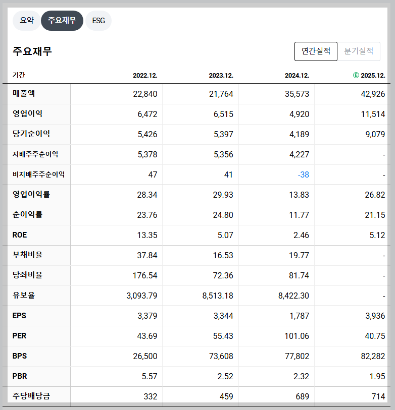 셀트리온 재무 지표