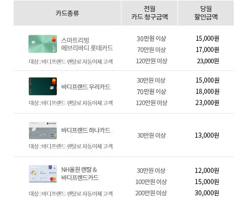 바디프랜드 신용카드