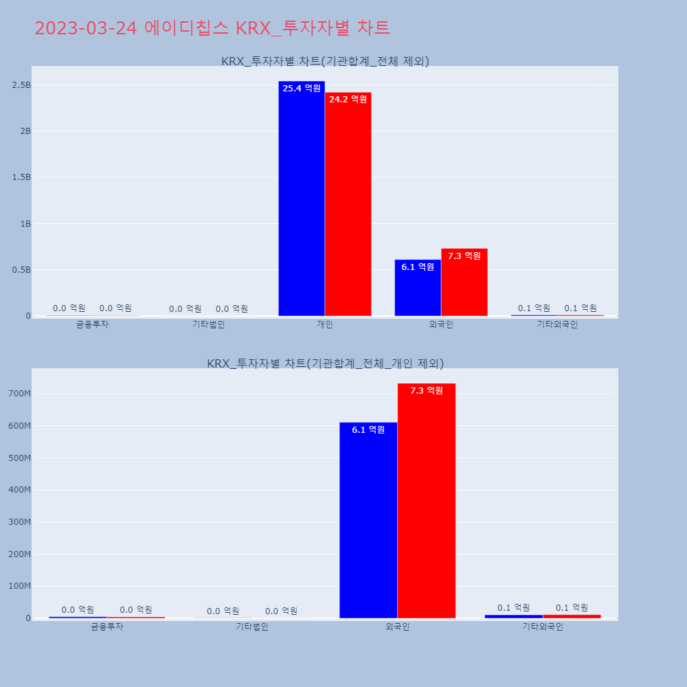 에이디칩스_KRX_투자자별_차트