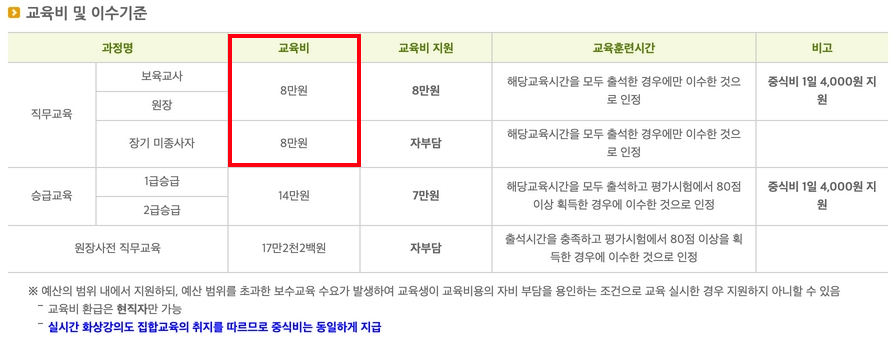 보육교사-보수교육-교육비