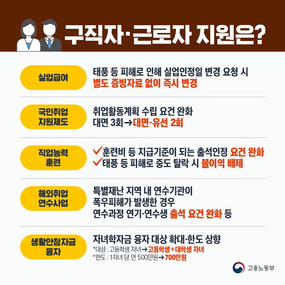 특별재난지역 지원