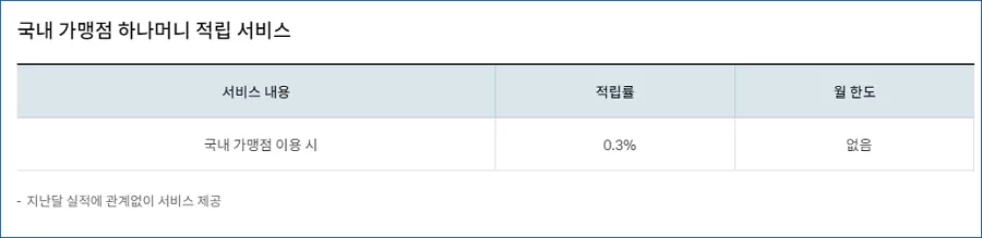 트래블로그 체크카드 국내 가맹점 적립서비스