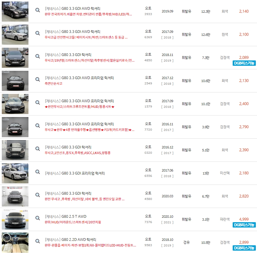 제네시스 G80 중고차 시세 : 1,230만원~4,290만원