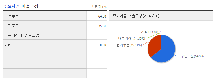 씨티알모빌리티_주요제품