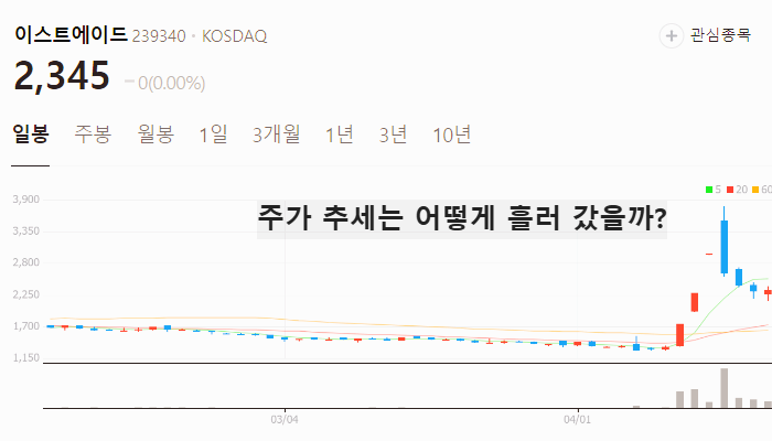 이재명 ai 관련주 대장주 TOP5