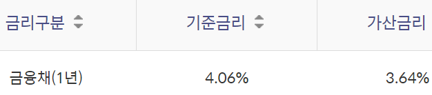 신한은행 쏠편한 포켓론