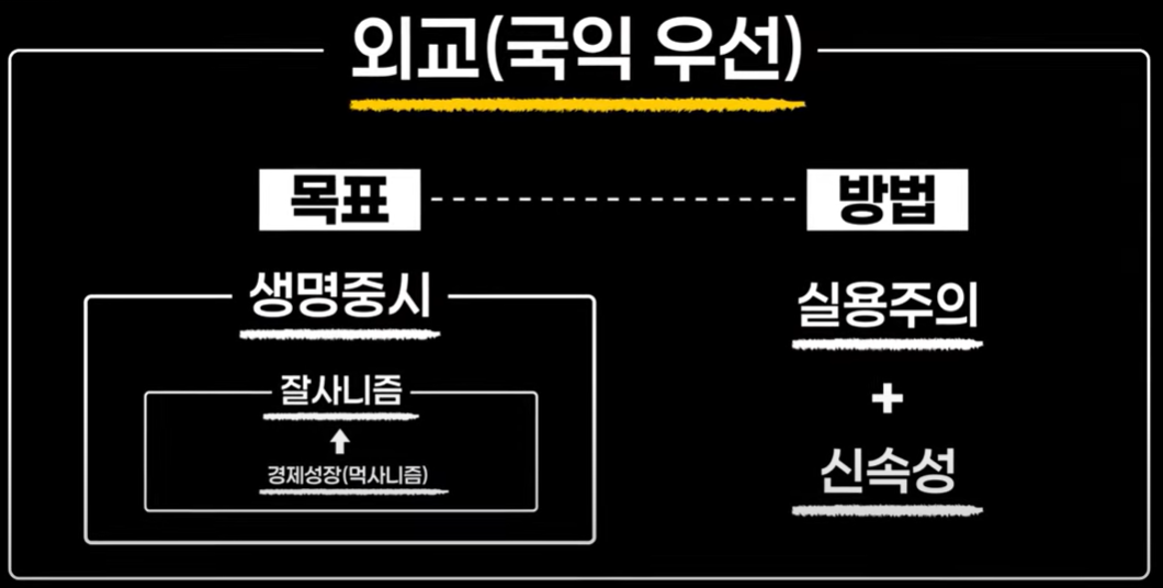 외교 국익우선