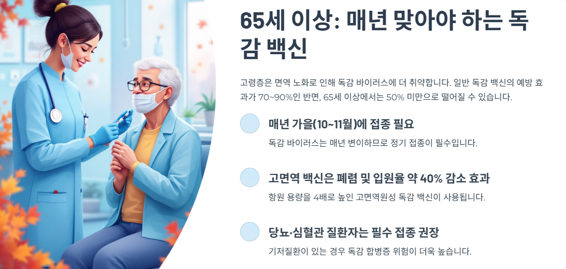 65세 이상: 매년 맞아야 하는 독감 백신