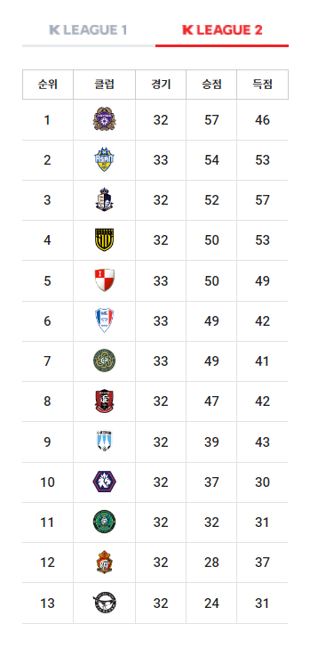 2024 K리그 파이널 라운드