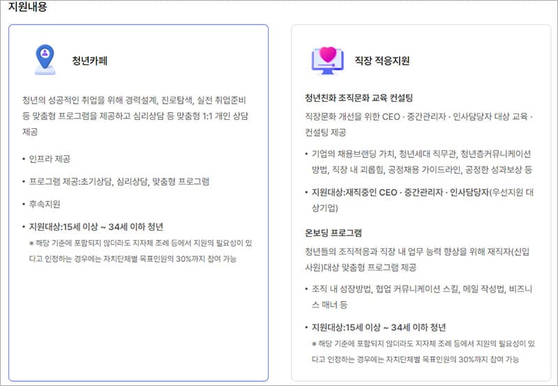 지원내용