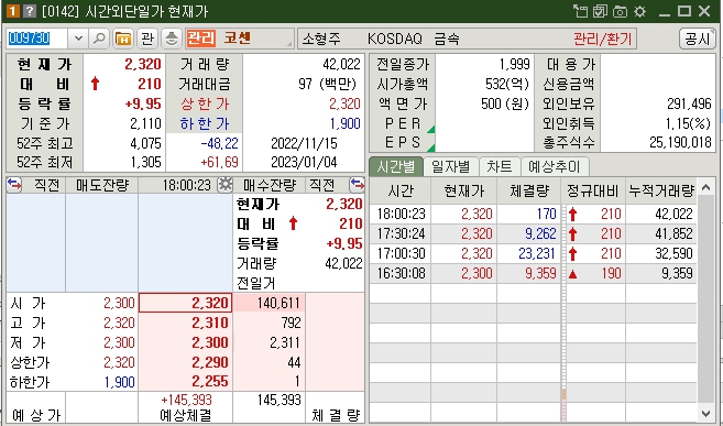 코센 관리종목