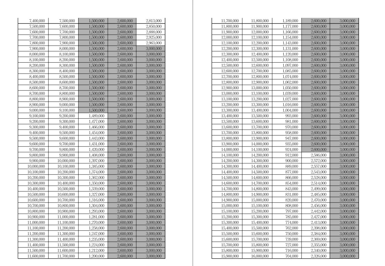 근로장려금-산정표