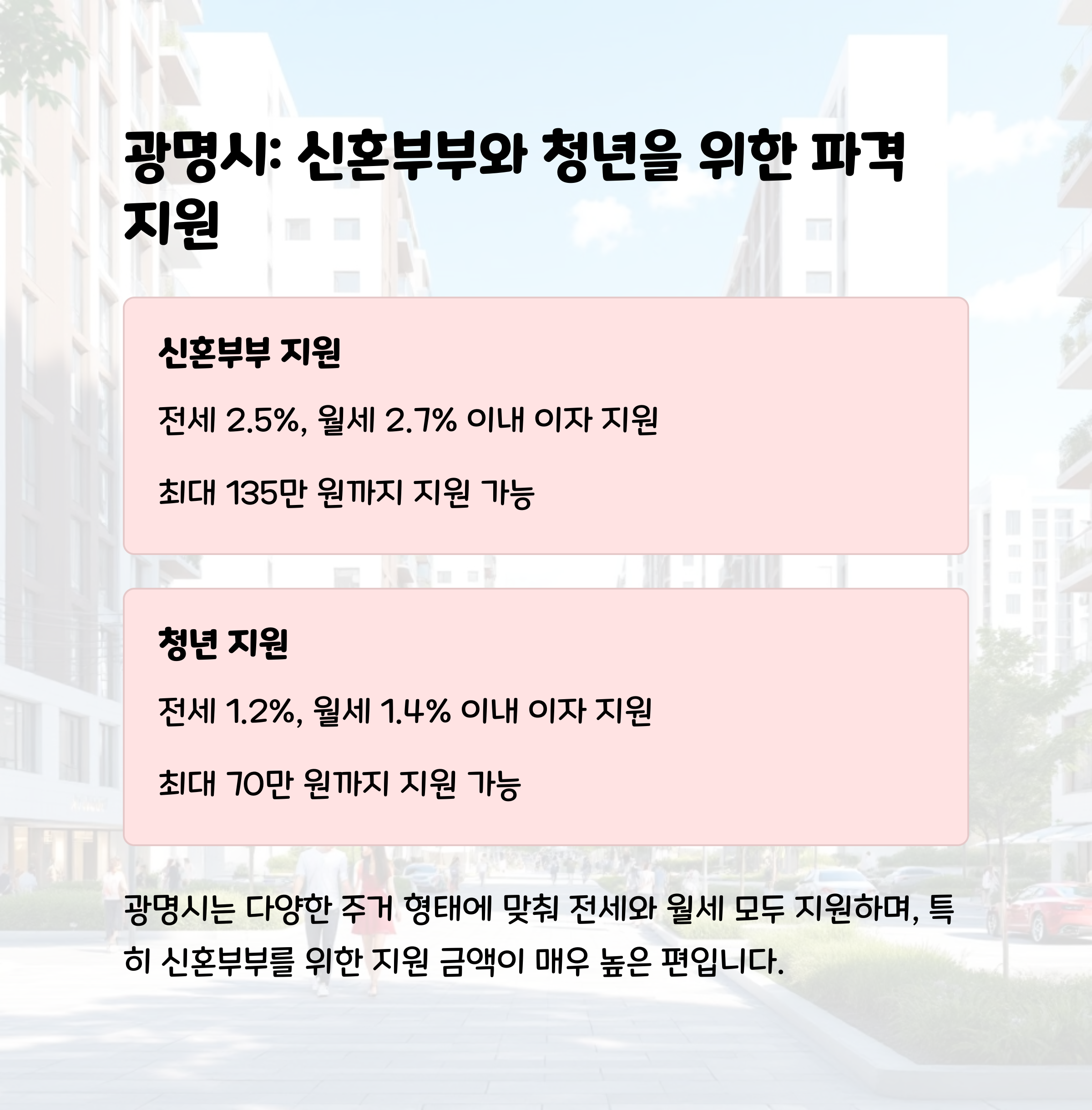 광명시: 신혼부부와 청년을 위한 파격 지원