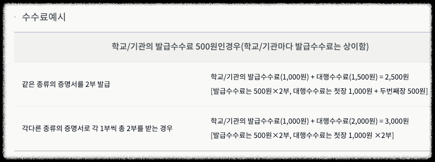써트피아-온라인-발급-수수료