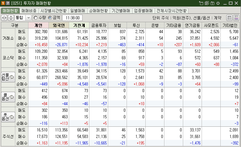 매매현황