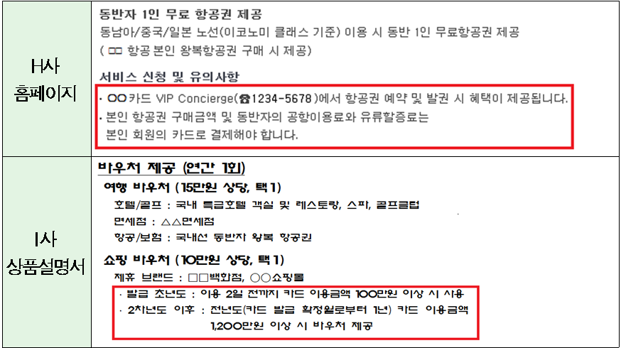 카드 바우처 이용조건 안내