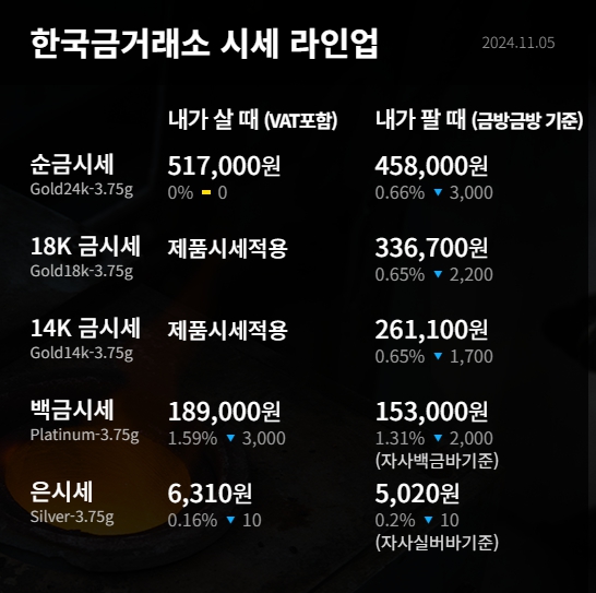 오늘의 금시세