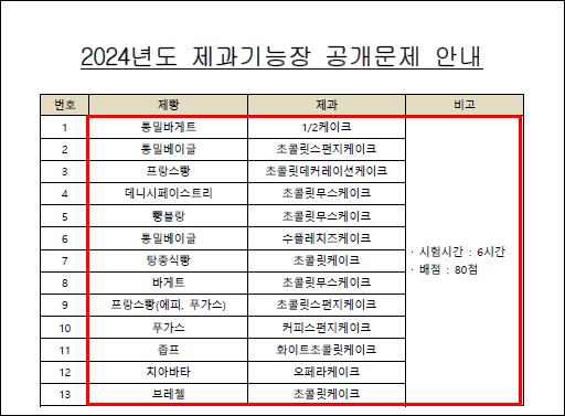 제과기능장-공개문제