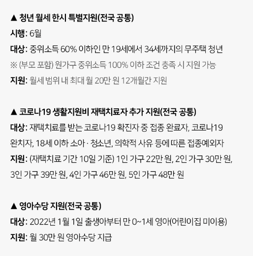 경기도 재난지원금 청년 월세 한시 특별지원