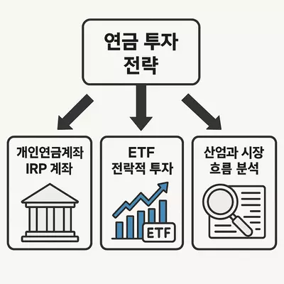 연금투자전략