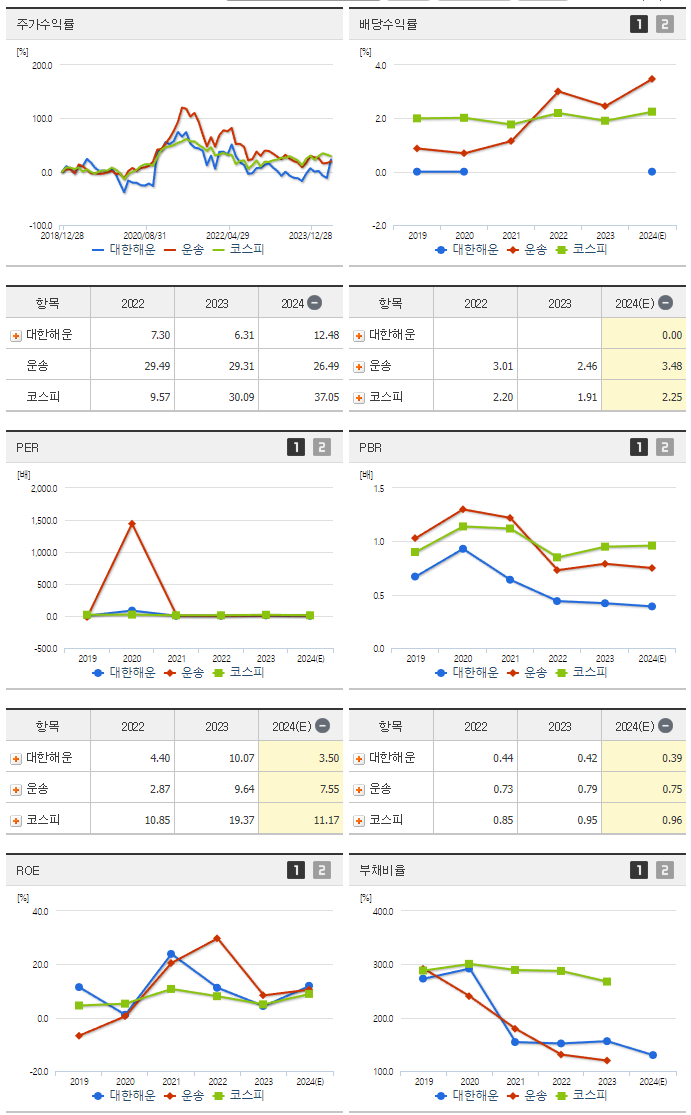 대한해운_섹터분석