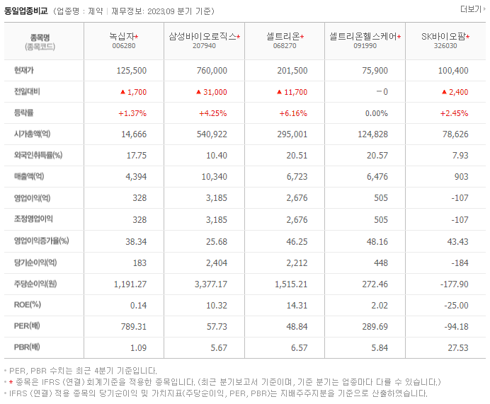 녹십자_동종업비교자료