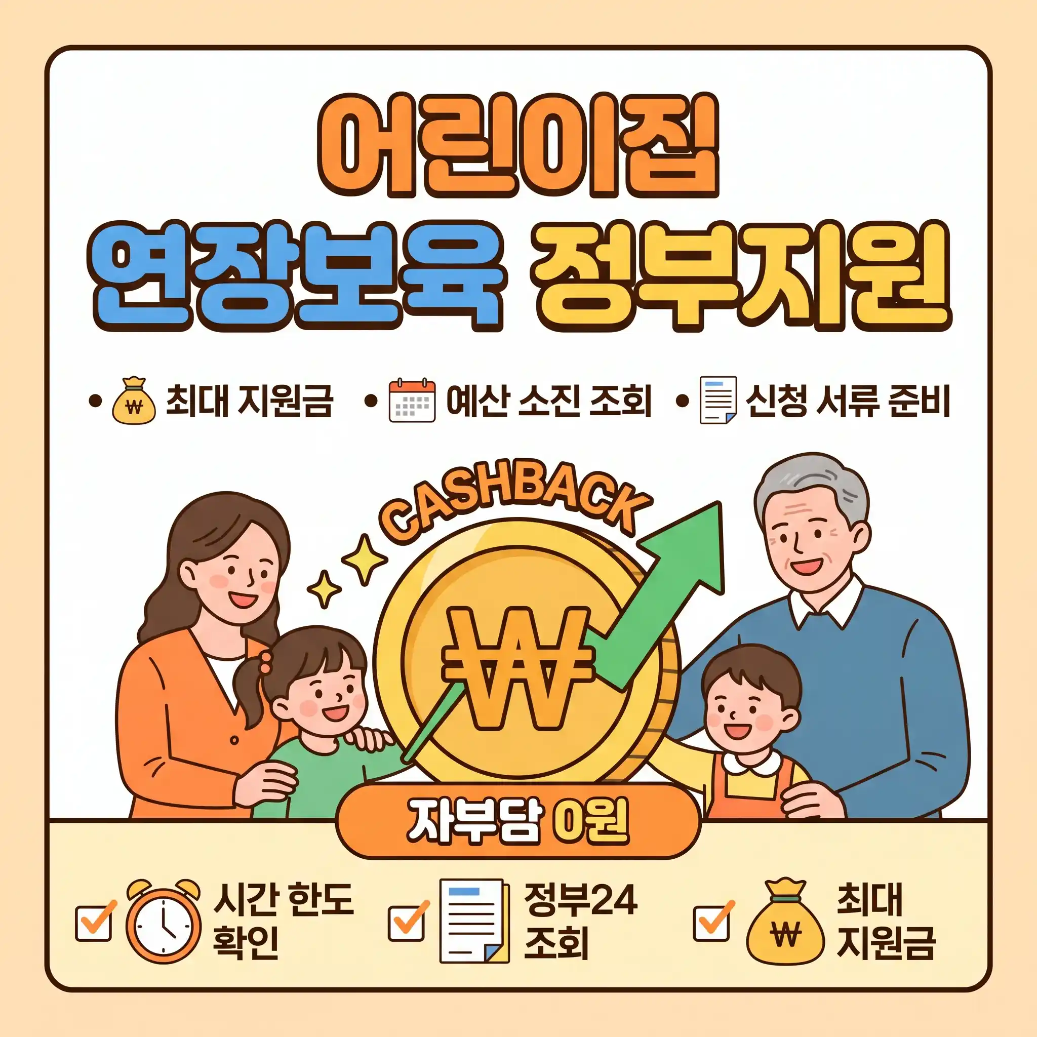 어린이집 연장보육 정부지원금 혜택을 안내하는 정방향 블로그 썸네일 이미지. 자부담 0원이라는 문구와 함께 대형 캐시백 동전, 행복하게 웃고 있는 가족과 아이들 일러스트가 그려져 있으며, 연장보육 시간 한도 확인, 정부24 조회, 신청 서류 준비 등 학부모를 위한 핵심 요약 정보가 직관적인 아이콘과 함께 배치되어 있습니다.