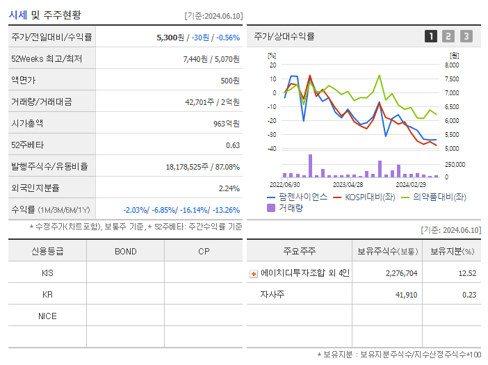 팜젠사이언스_기업개요