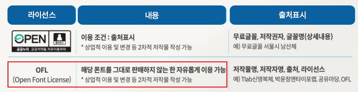 라이선스 종류 사진