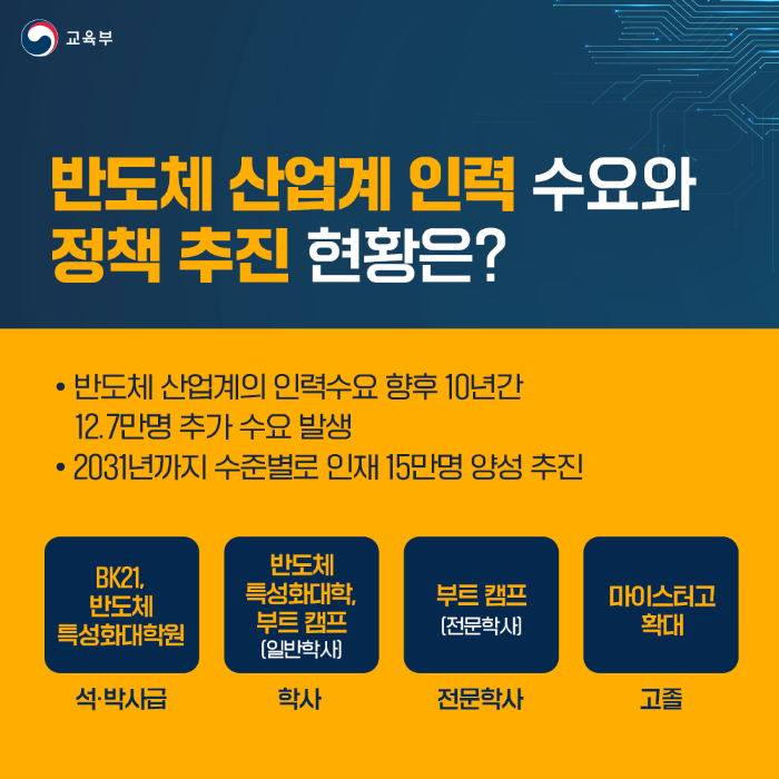 반도체 기업 취업