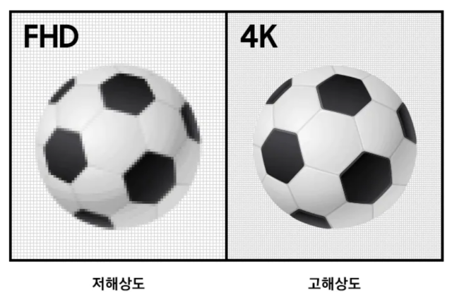 화질 차이 사진입니다.