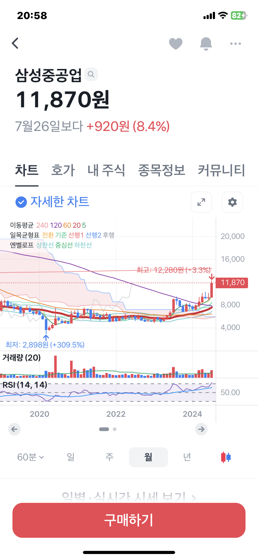 삼성중공업월봉