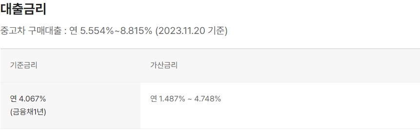 카카오뱅크 중고차 구매 대출