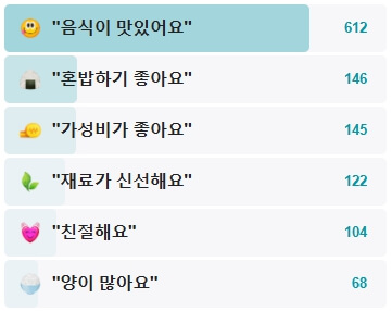 코아손만두-후기