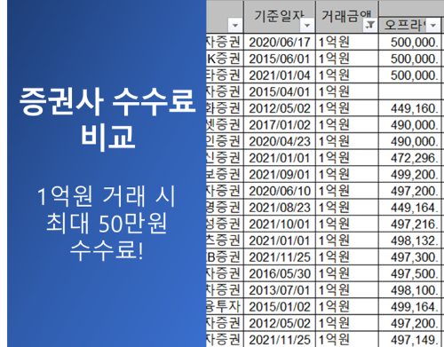 증권사 수수료 비교