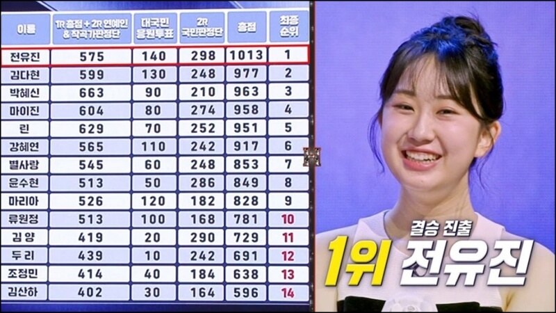 현역가왕-현재순위