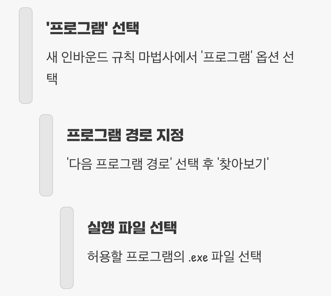 1단계: 어떤 손님인가요? ('프로그램' 선택)