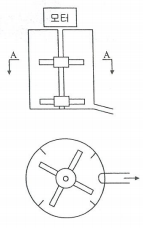교반기 형태의 불량한 혼합기