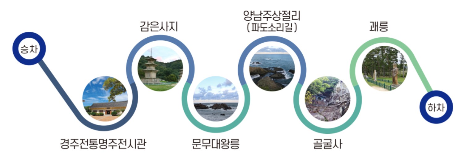 동해안투어