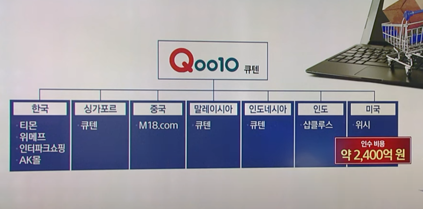 티몬 위메프 큐텐 사태