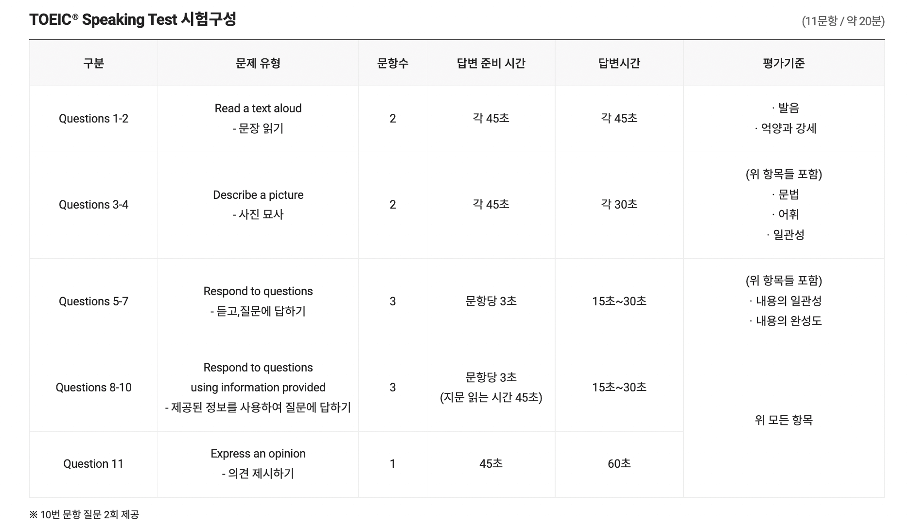 시험 구성